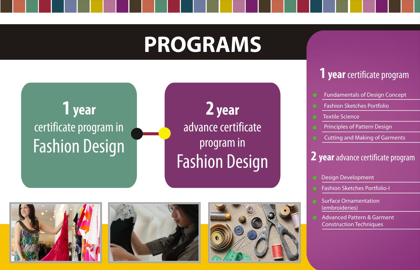 Best Interior design institute in Jaipur - Ellen School
